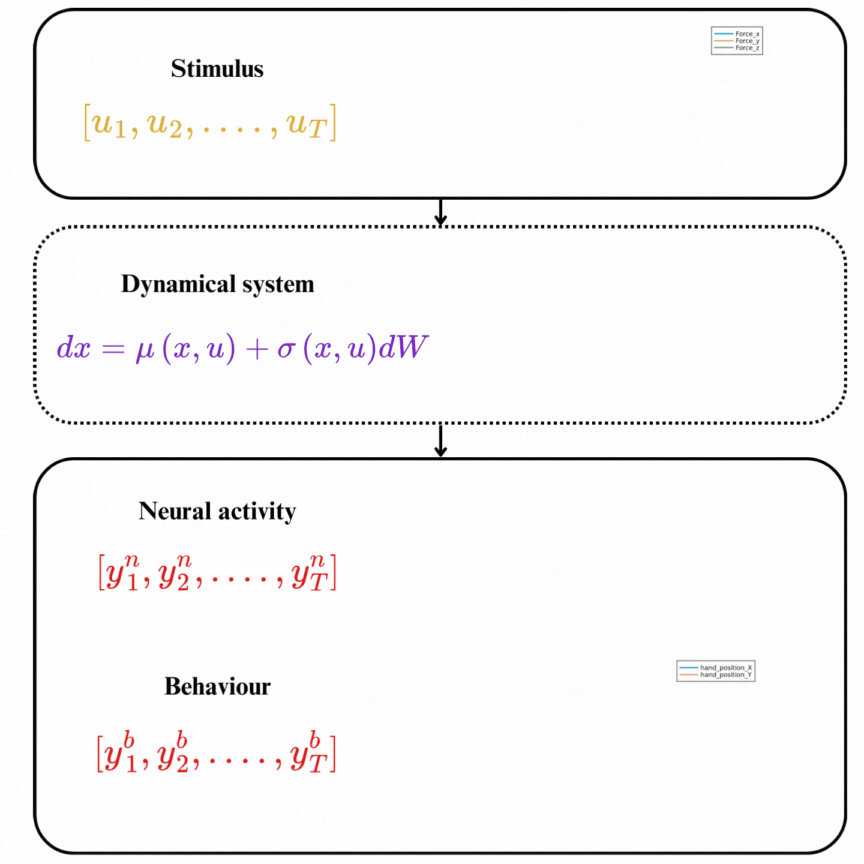 Dynamical systems perspective
